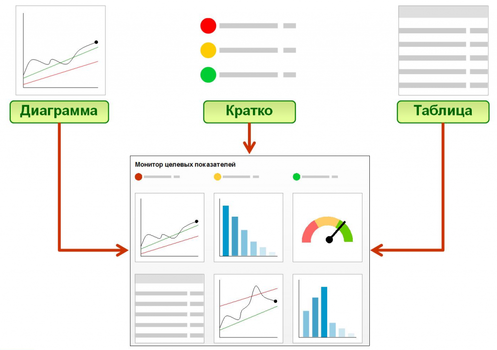 Мониторинг и анализ. Мониторинг целевых показателей 1с ERP. Монитор целевых показателей в 1с ERP. Мониторинг деятельности отделов компании. Мониторинг и анализ показателей деятельности предприятия в 1с.